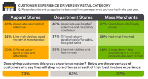Customer Experience Drivers